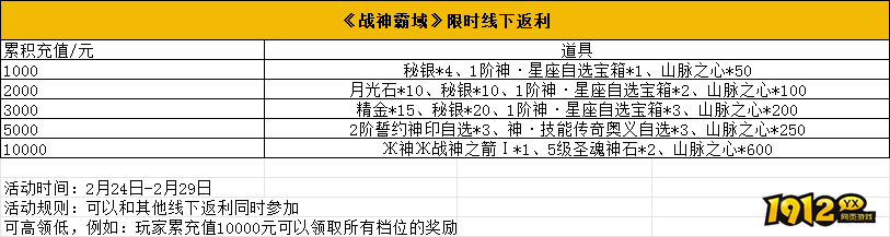 1912yx《战神霸域》2月24日-29日限时线下活动